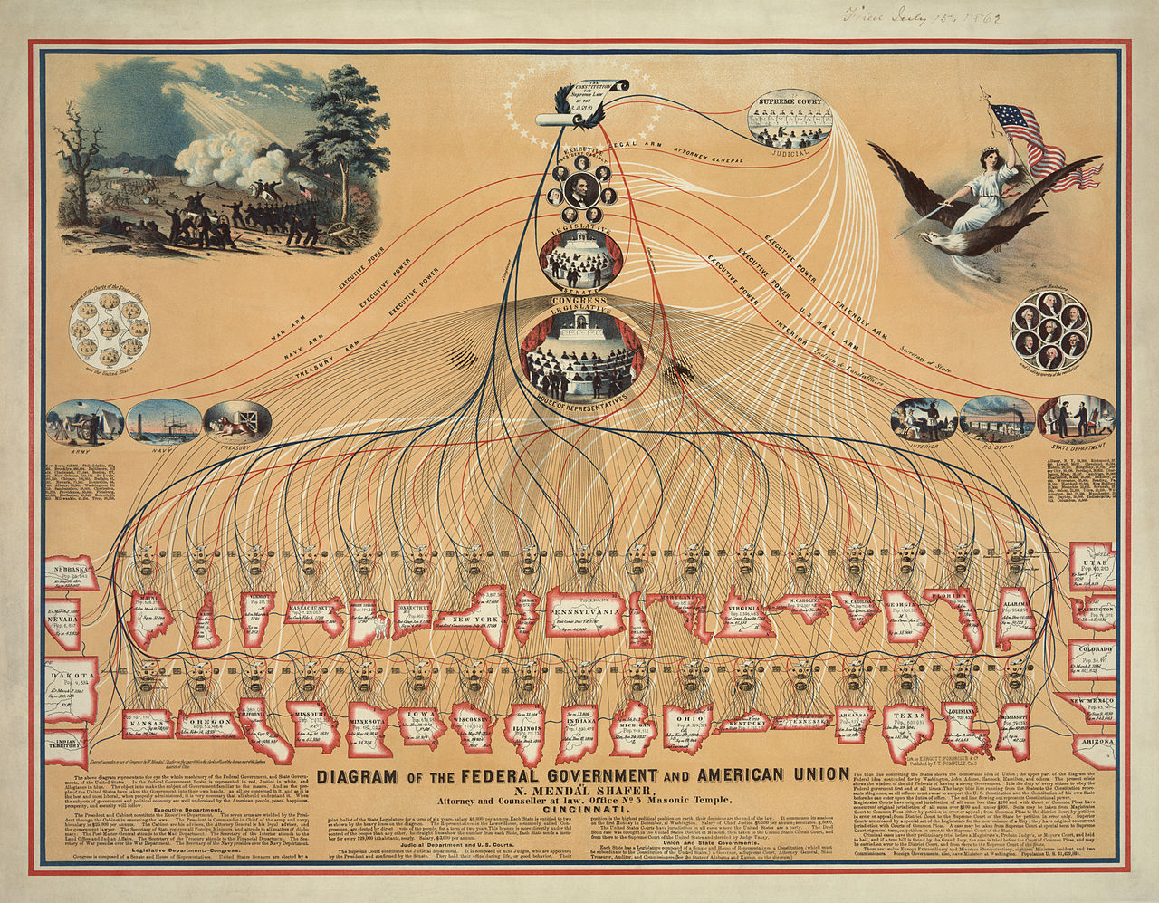 Us Federal Government Structure Diagram