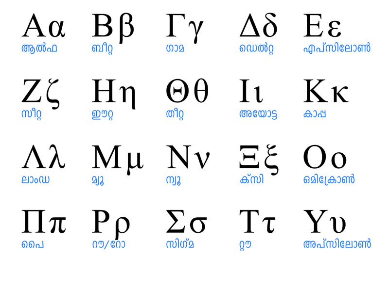 spelling a words using greek alphabet