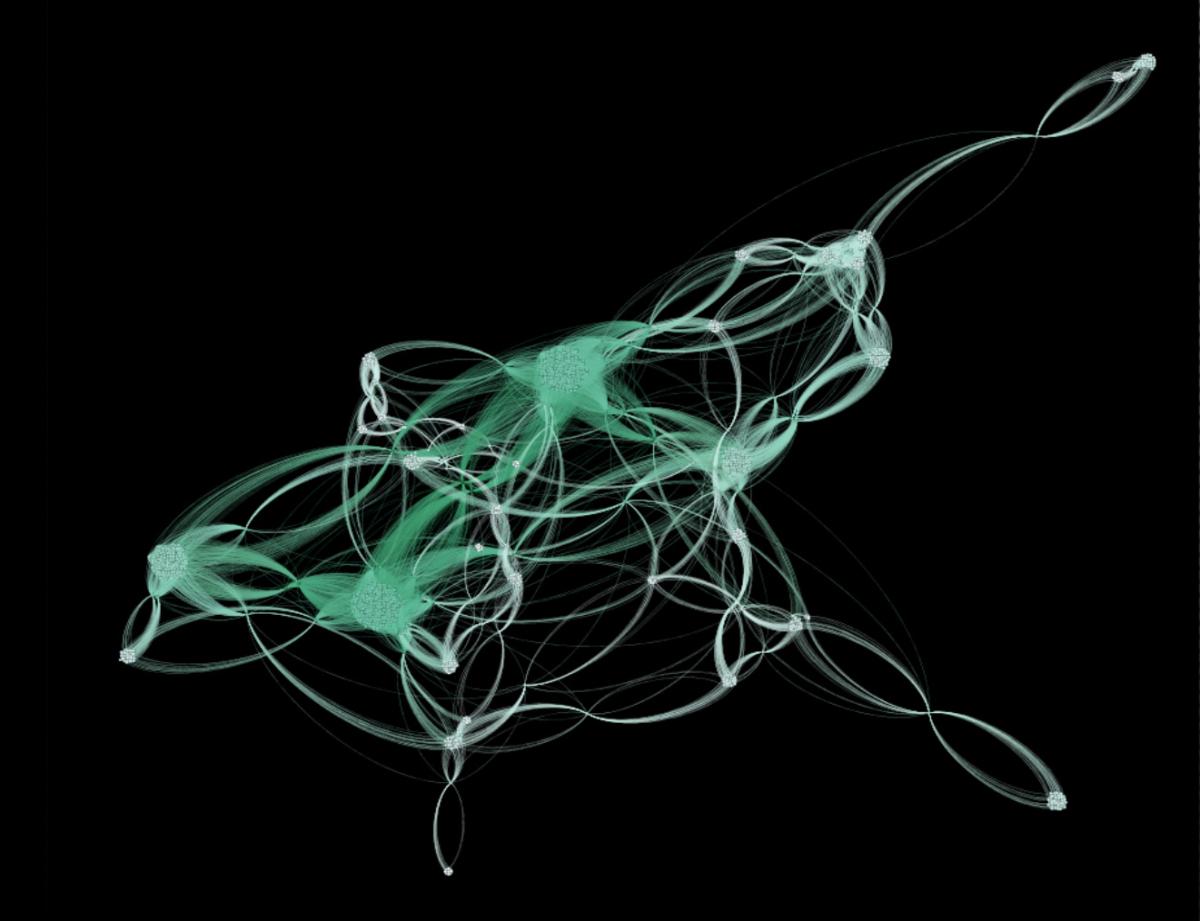 Network analysis graph made in the open access program,&nbsp;Gephi