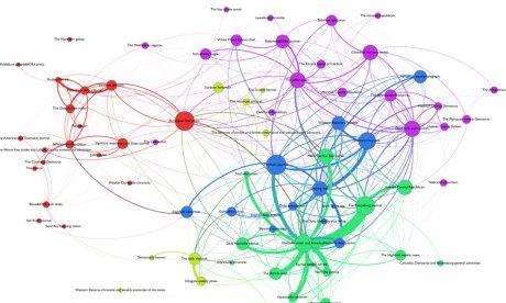 Colorful image of a network analysis done on 19th century newspaper printing.