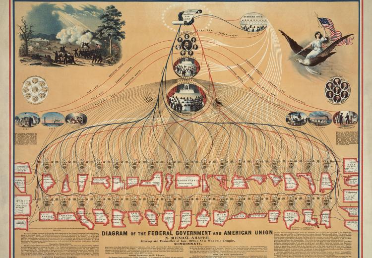 Diagram of the US Federal Government and American Union, 1862.